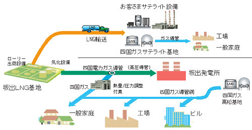 LNG売買のイメージ