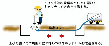 ロタモール工法1