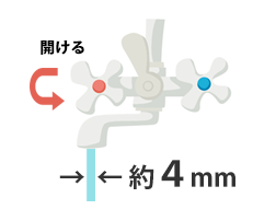 給湯栓（お湯が出る蛇口）を開いて、少量の水 [１分間に約400cc（太さ約4㎜）] を流したままにしてください。