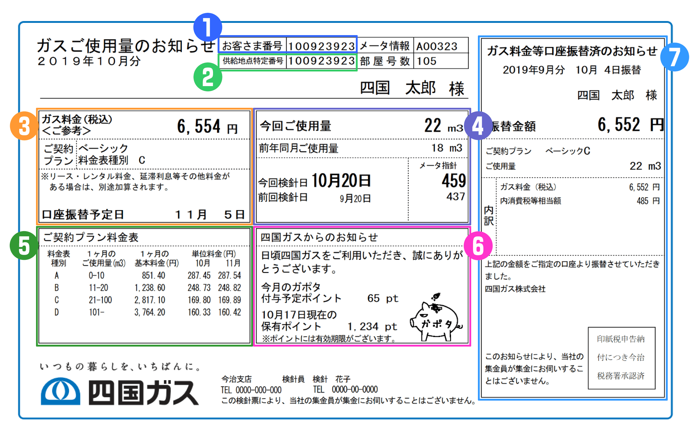 ご家庭のお客さま ガス料金 ガス料金のお支払い方法 ガスご使用量のお知らせ の見方 四国ガス