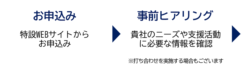 お申し込み・事前ヒアリング
